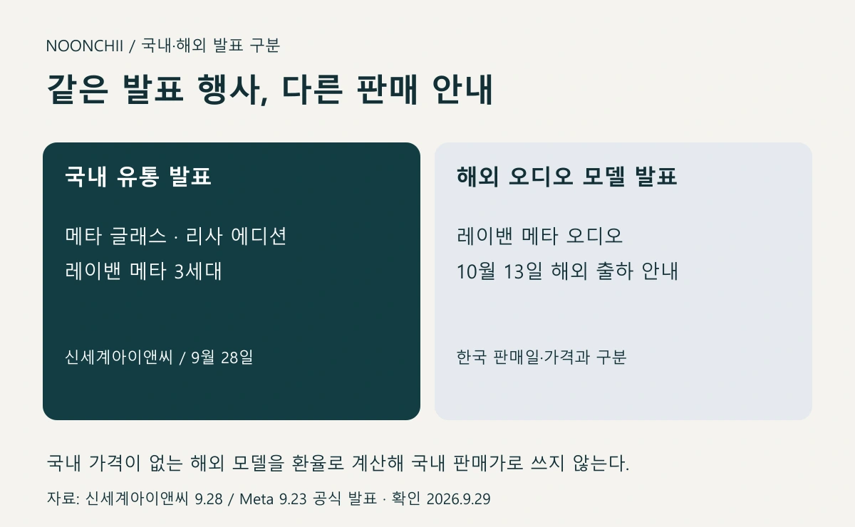 메타 AI 안경 국내 유통 발표와 오디오 모델 해외 출하 일정 비교