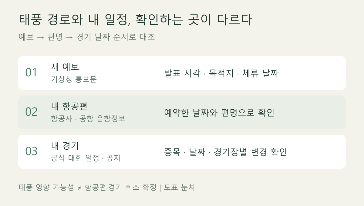 태풍 예보, 항공편, 경기 일정을 각각 확인하는 세 단계 안내