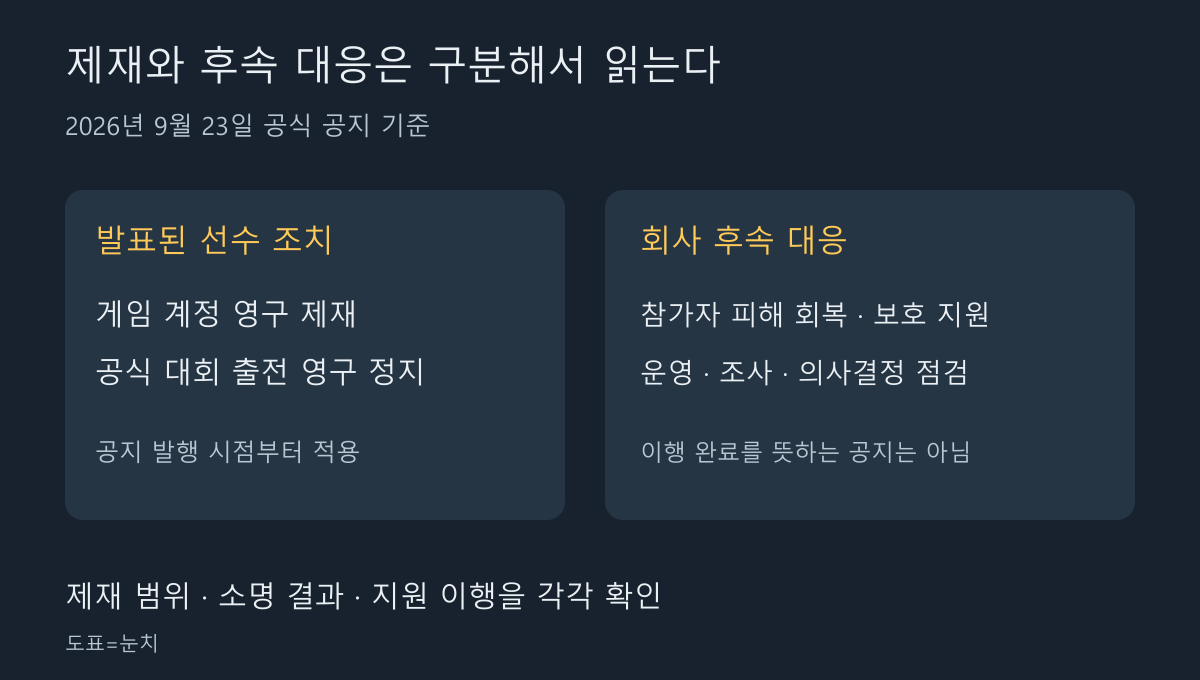 선수 제재와 참가자 보호 및 운영 후속 조치를 구분한 설명