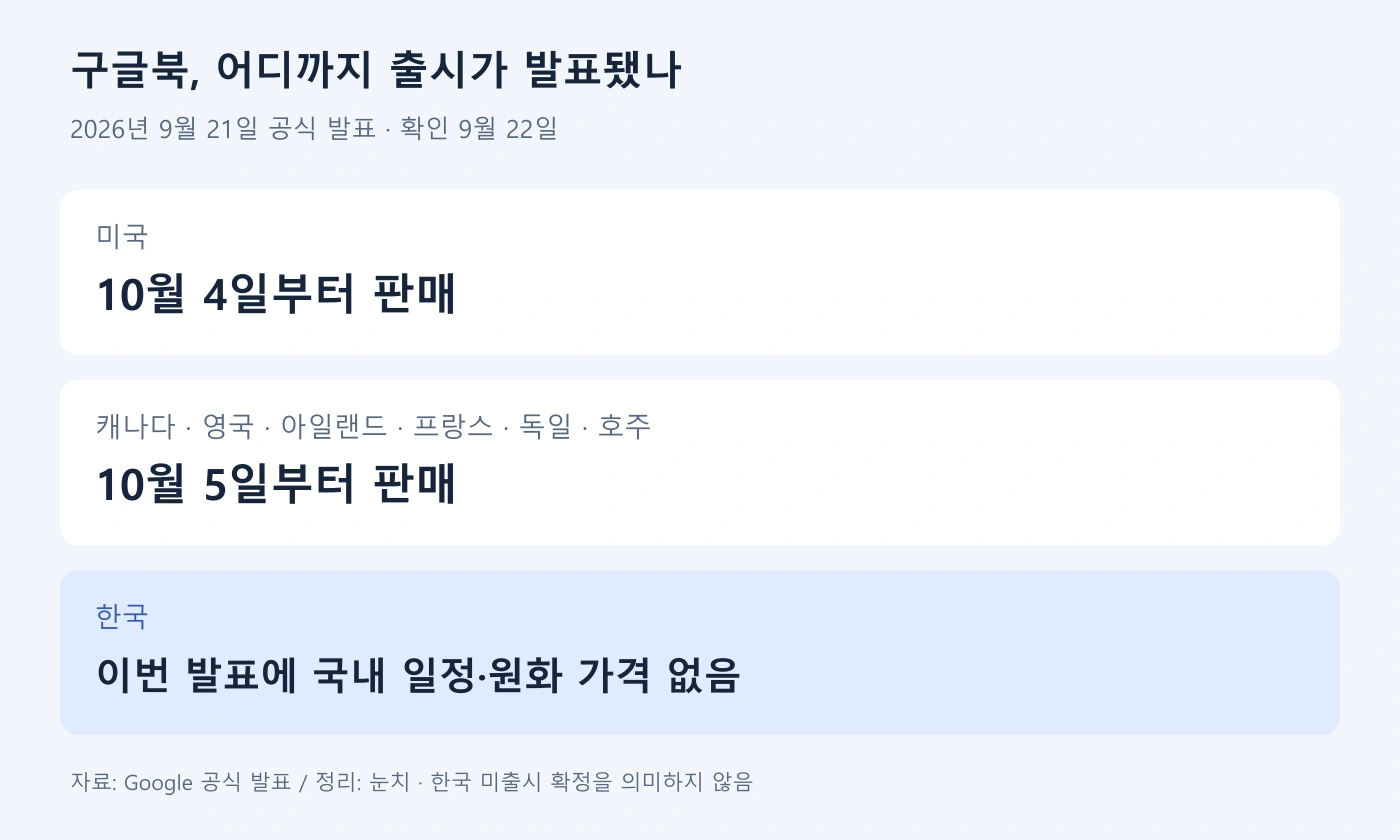 미국 10월 4일과 다른 발표 국가 10월 5일, 한국 일정은 해당 발표에서 미확인임을 구분한 표