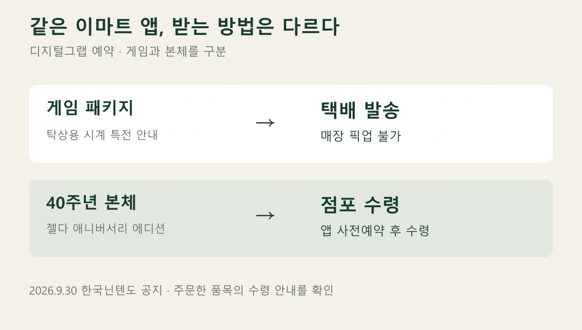 이마트 디지털그랩 예약에서 게임은 택배 발송, 40주년 본체는 점포 수령으로 나뉘는 안내