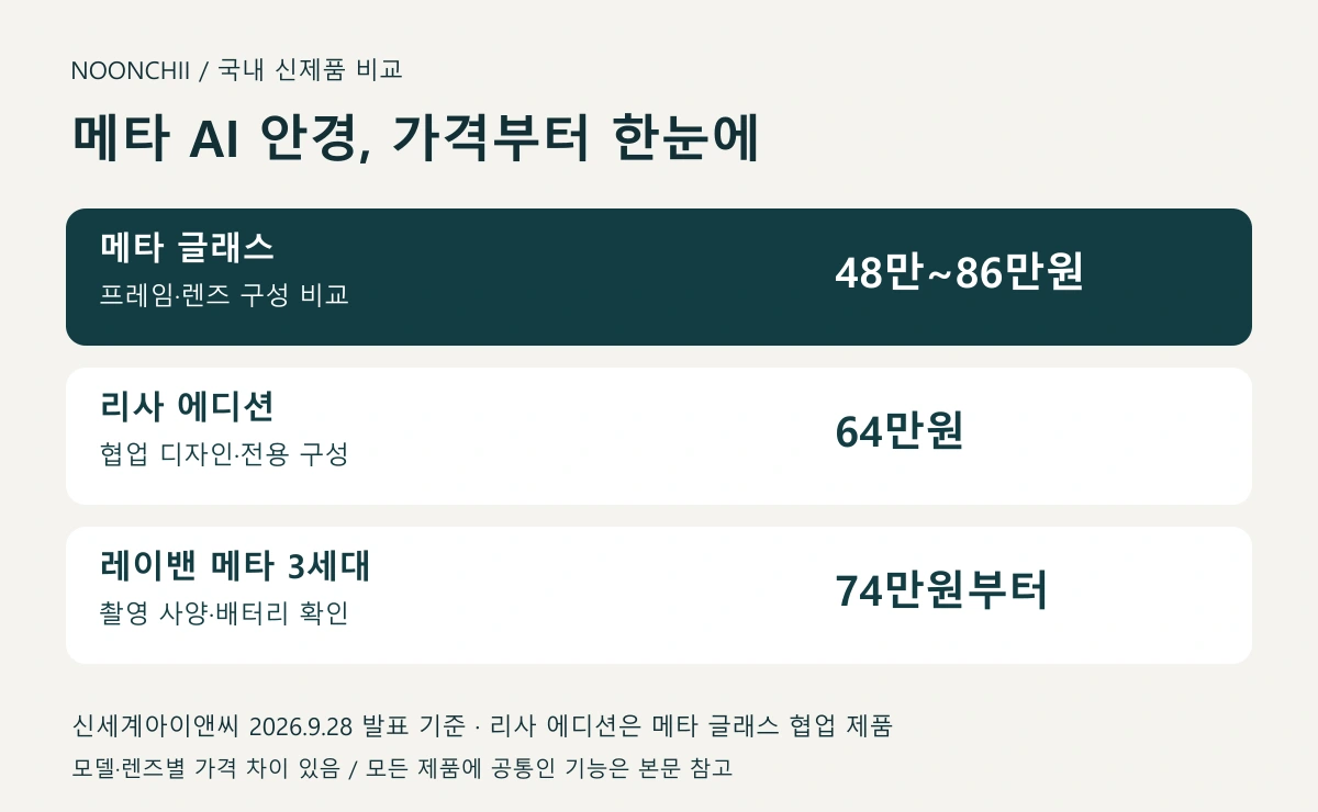 메타 AI 안경 국내 발표 가격 비교