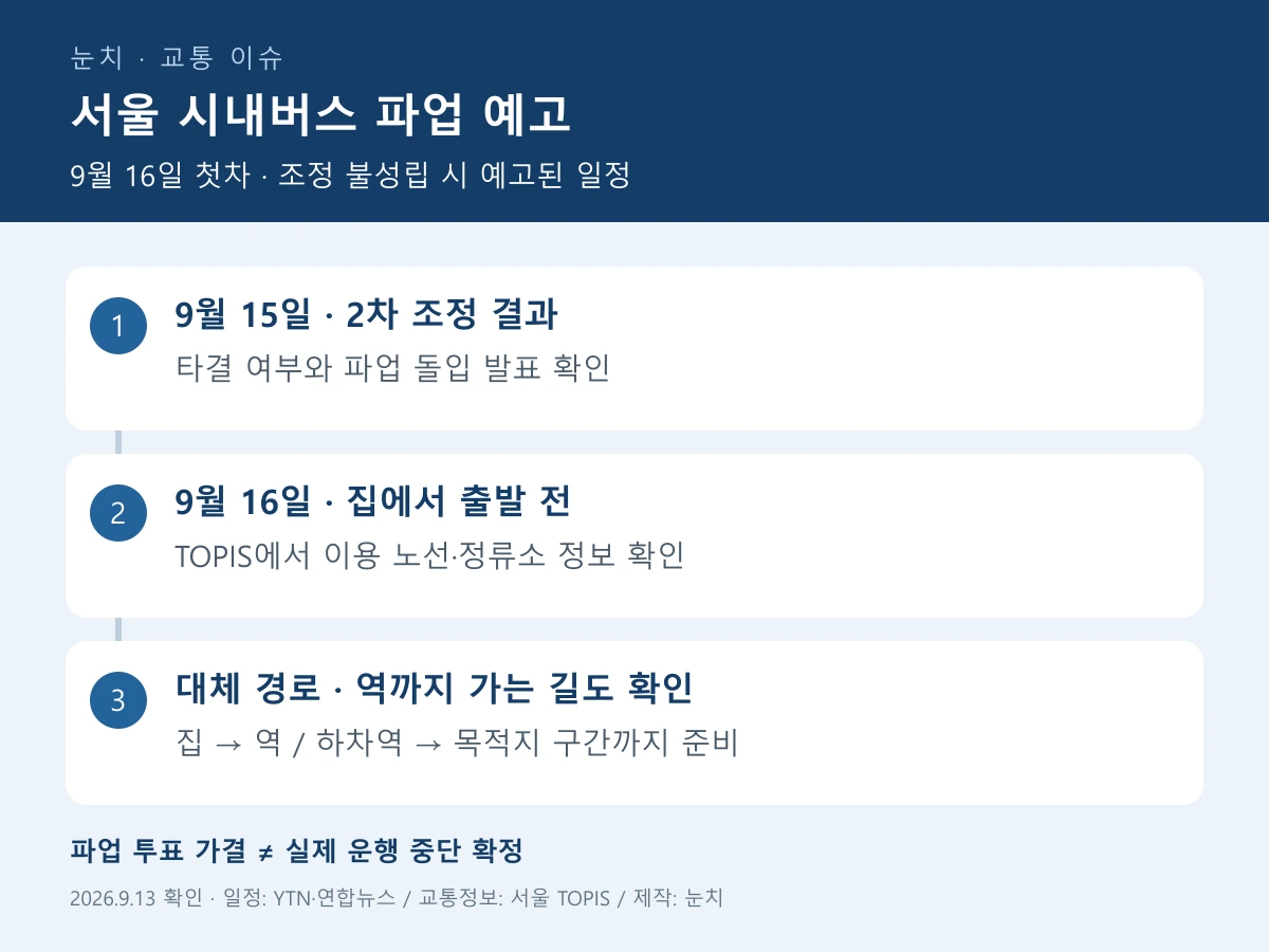9월 15일 조정 결과와 16일 출발 전 노선 운행을 확인하는 안내