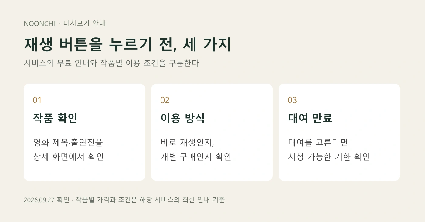 작품 확인, 이용 방식 확인, 대여 만료 확인의 세 단계