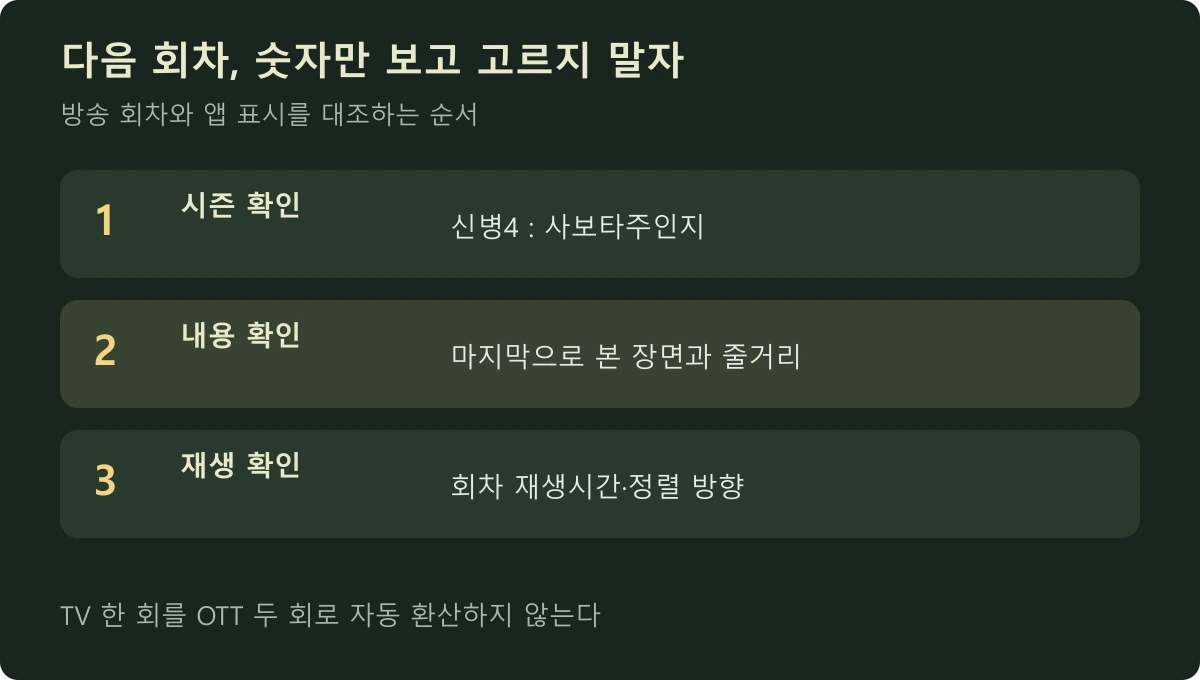 다음 회차를 고를 때 시즌 번호와 줄거리, 재생시간을 확인하는 순서